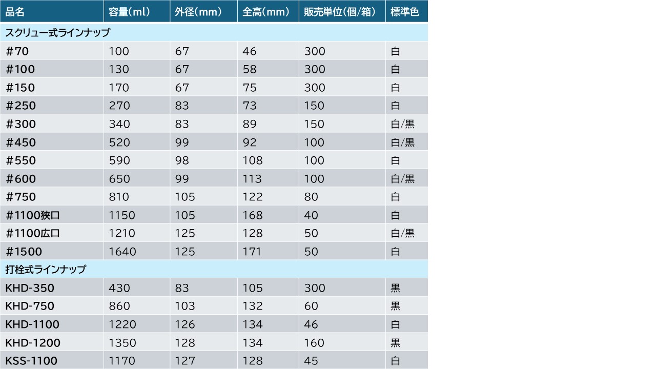 軟膏板(PE製)　まぜるん台　黒　小 HN-200B 大同化工 8-7350-04 樹脂製軟膏板（まぜるん台 黒 小） HN-200B 【AXEL